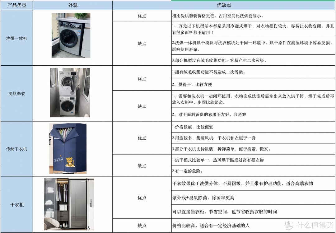 依铂利夫（依哥）干衣柜好用么？依铂利夫（依哥）干衣柜/烘干机实测测评