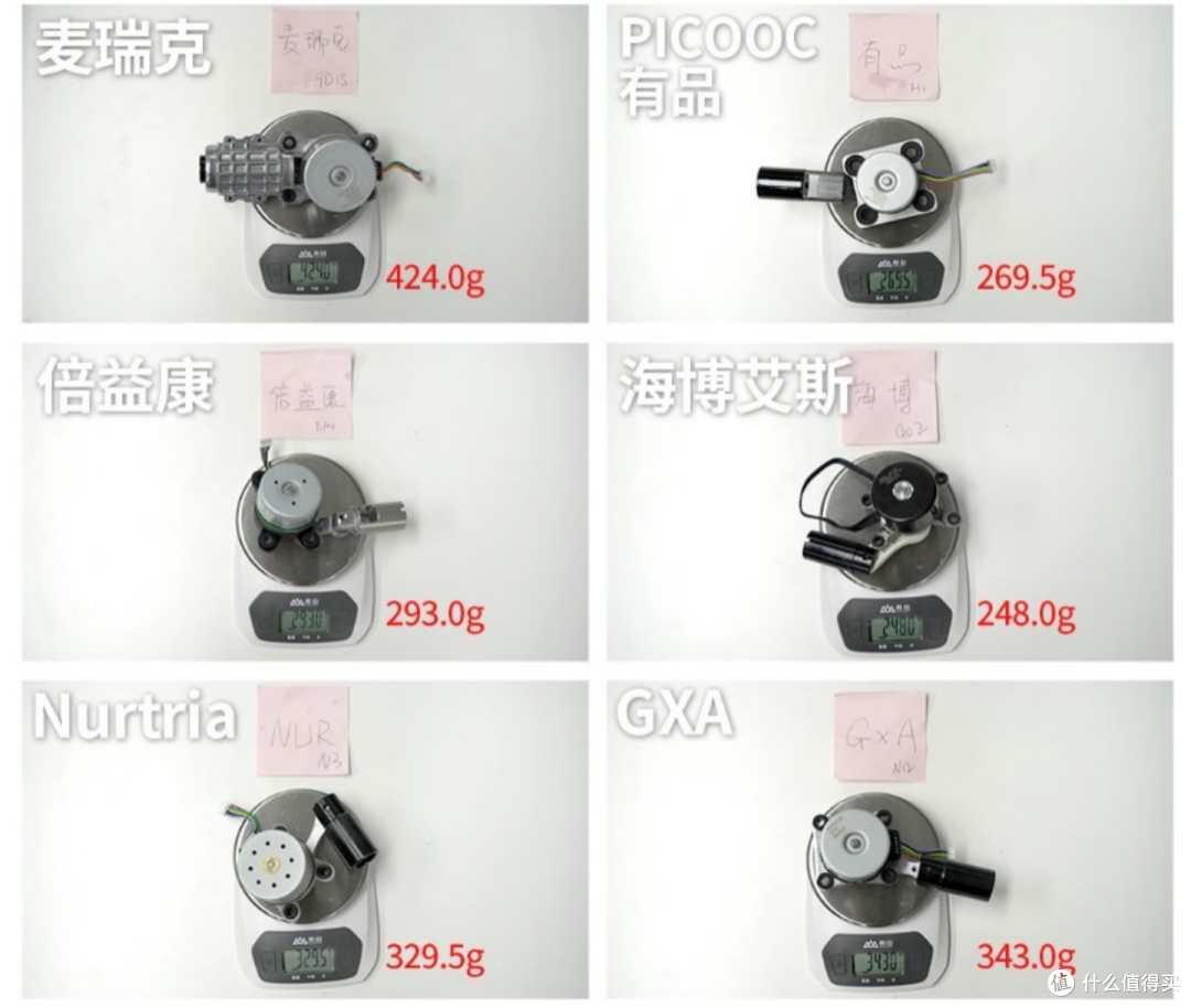 拆机六款筋膜枪,麦瑞克、有品、倍益康、GXA、Hyperice、纽崔亚,看哪款是真正的高性价比之选?