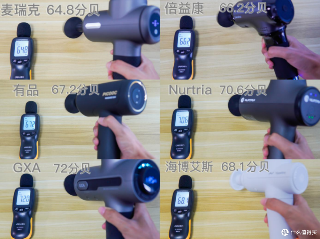拆机六款筋膜枪,麦瑞克、有品、倍益康、GXA、Hyperice、纽崔亚,看哪款是真正的高性价比之选?