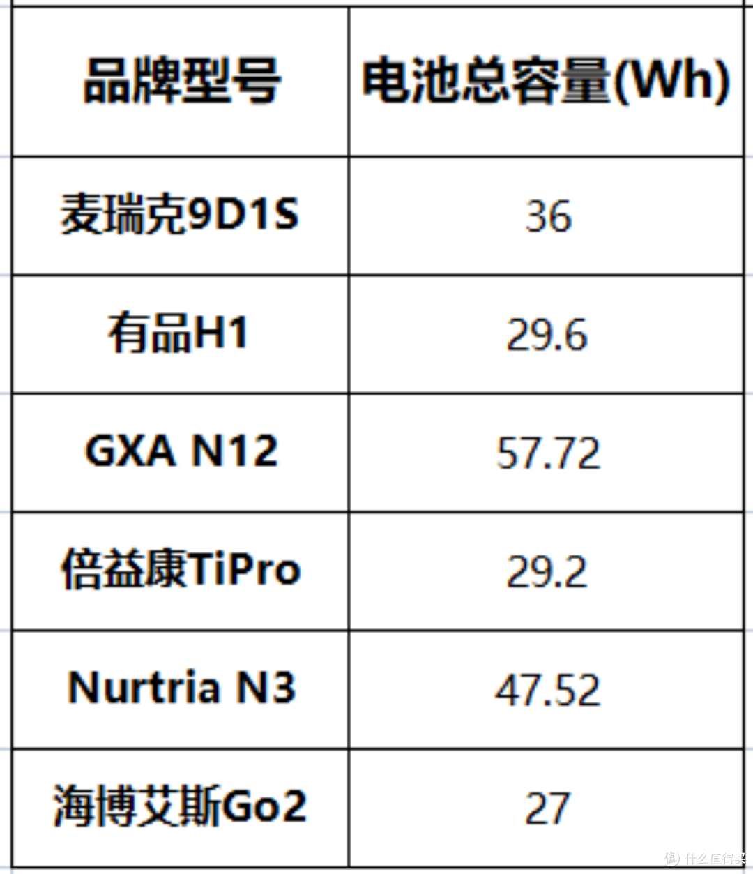 拆机六款筋膜枪,麦瑞克、有品、倍益康、GXA、Hyperice、纽崔亚,看哪款是真正的高性价比之选?