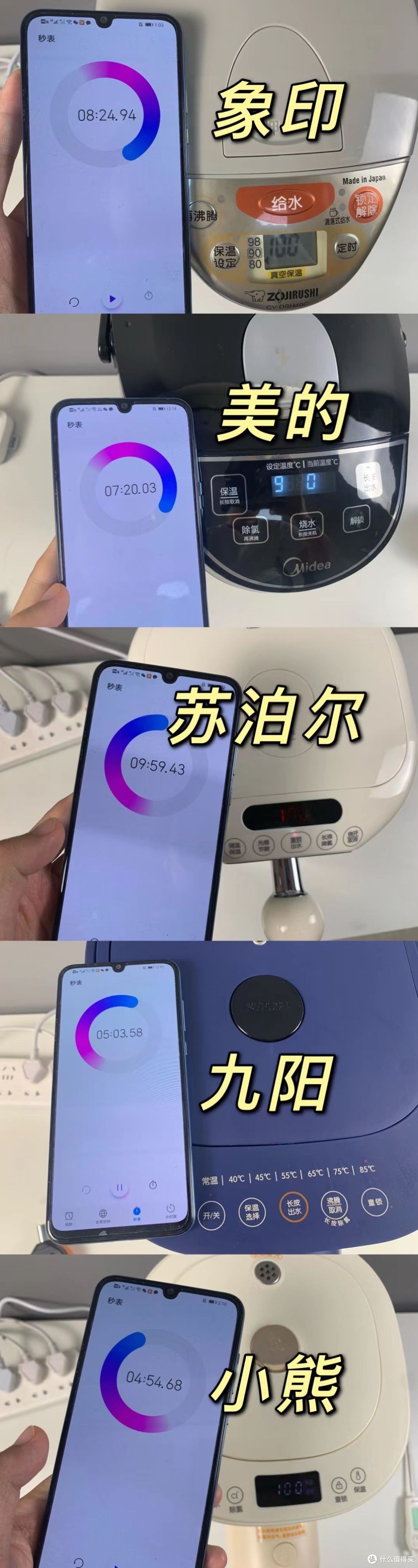 小熊/象印/苏泊尔/美的/九阳实测测评,看看哪款电热水瓶/饮水机比较好