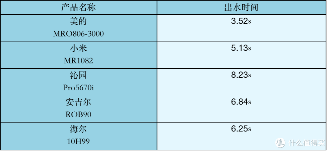 净水器都有阻垢剂吗？阻垢剂有哪些危害？横向对比美的、小米、沁园、安吉尔、海尔这几款爆款净水器