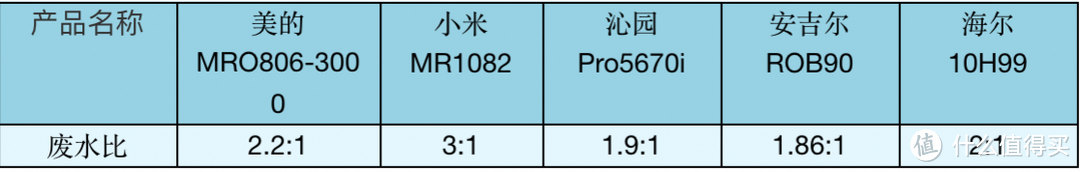 净水器都有阻垢剂吗？阻垢剂有哪些危害？横向对比美的、小米、沁园、安吉尔、海尔这几款爆款净水器