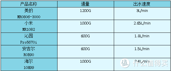 净水器都有阻垢剂吗？阻垢剂有哪些危害？横向对比美的、小米、沁园、安吉尔、海尔这几款爆款净水器