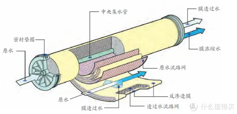 喝水不用等---云米AI净水器Super Pro 1200G大流量净水器初体验