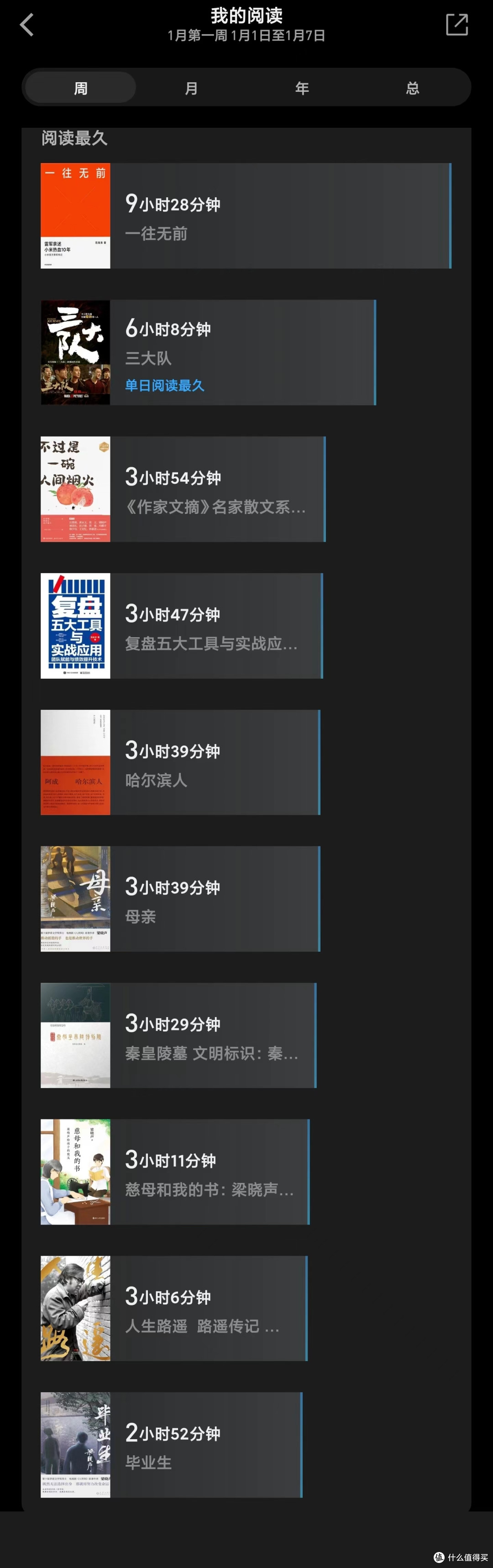 每周微信读书分享:53小时!出差的一周我看了好多好书