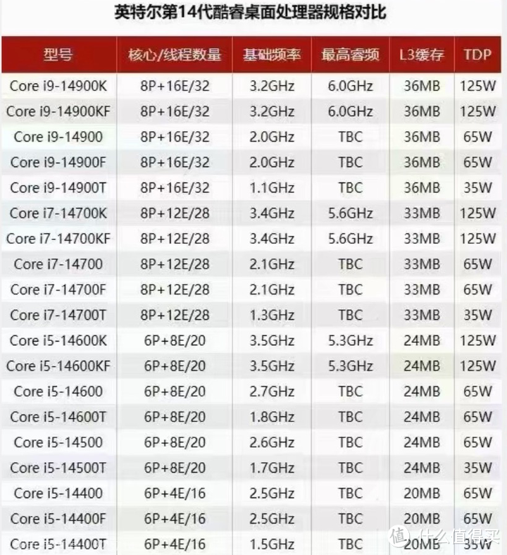 同等性能的前提下，AMD和英特尔的CPU哪个更省电？