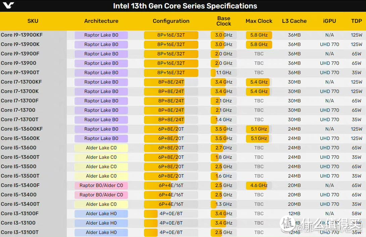 同等性能的前提下，AMD和英特尔的CPU哪个更省电？