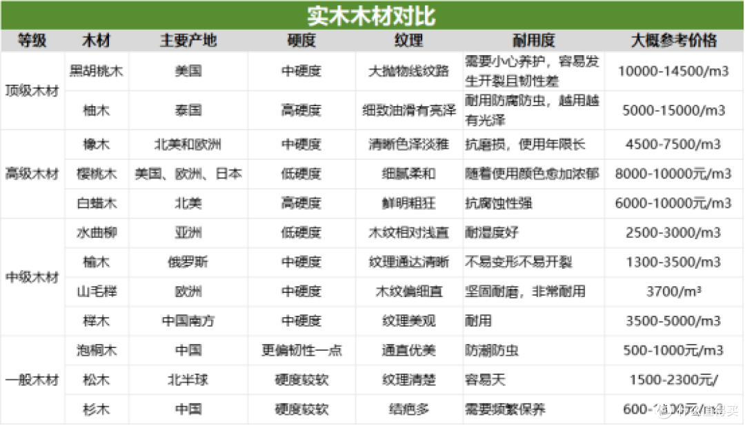 一篇告诉新手小白：怎么挑选一张合适的床？