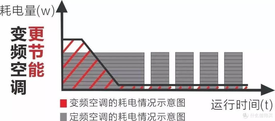 客厅空调为什么首选柜机？预算5k以内的入门级柜机空调怎么选