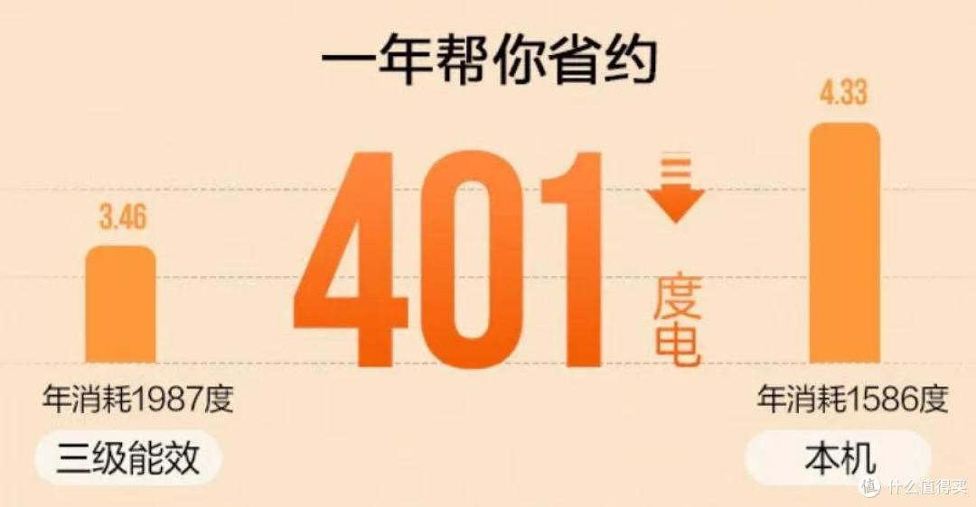 客厅空调为什么首选柜机？预算5k以内的入门级柜机空调怎么选