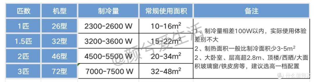 客厅空调为什么首选柜机？预算5k以内的入门级柜机空调怎么选