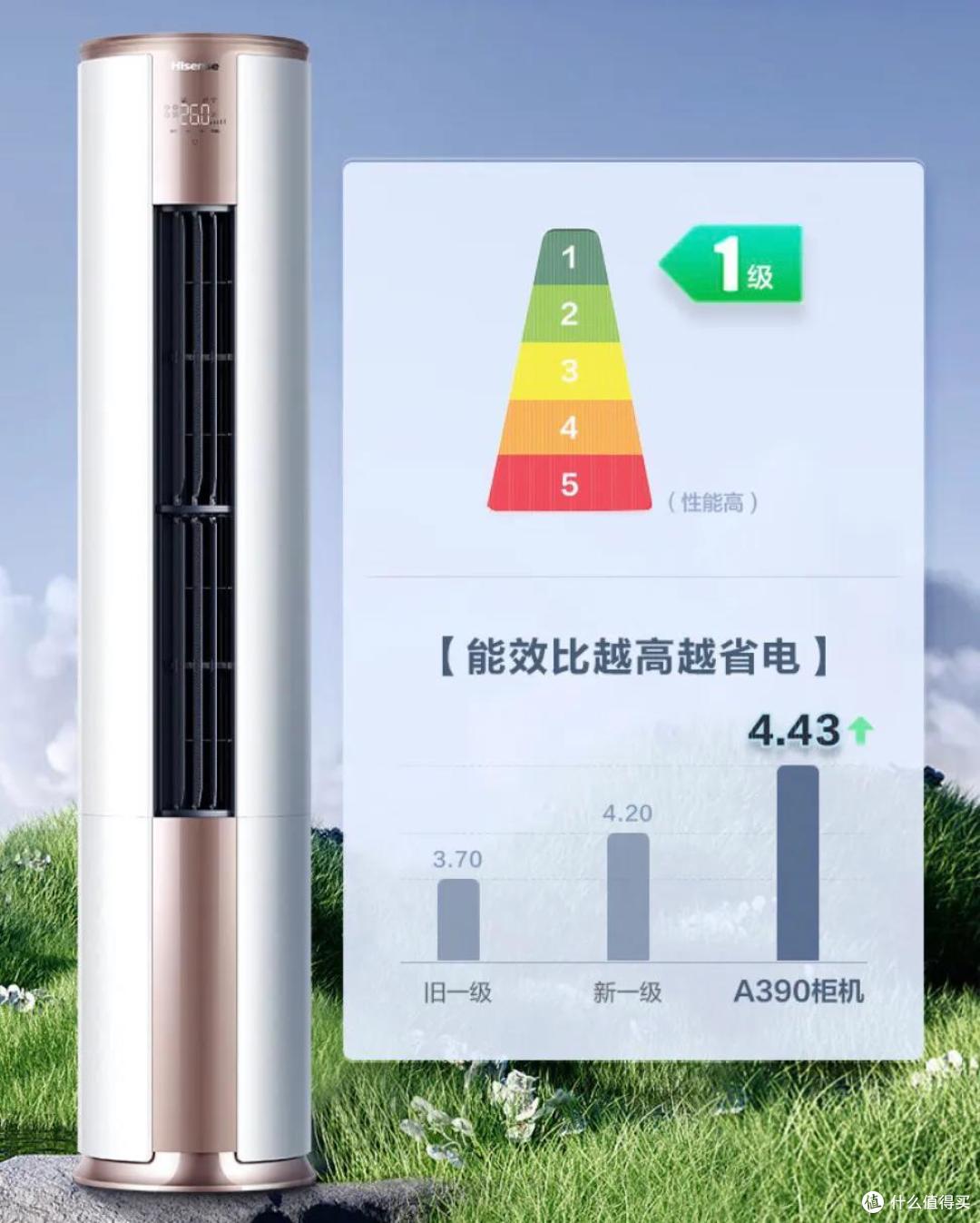 客厅空调为什么首选柜机？预算5k以内的入门级柜机空调怎么选