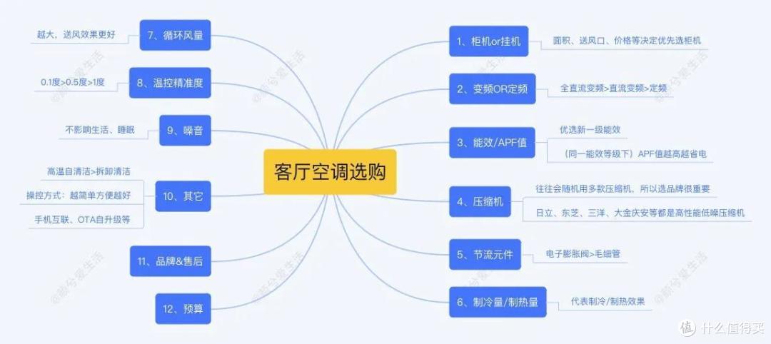 客厅空调为什么首选柜机？预算5k以内的入门级柜机空调怎么选
