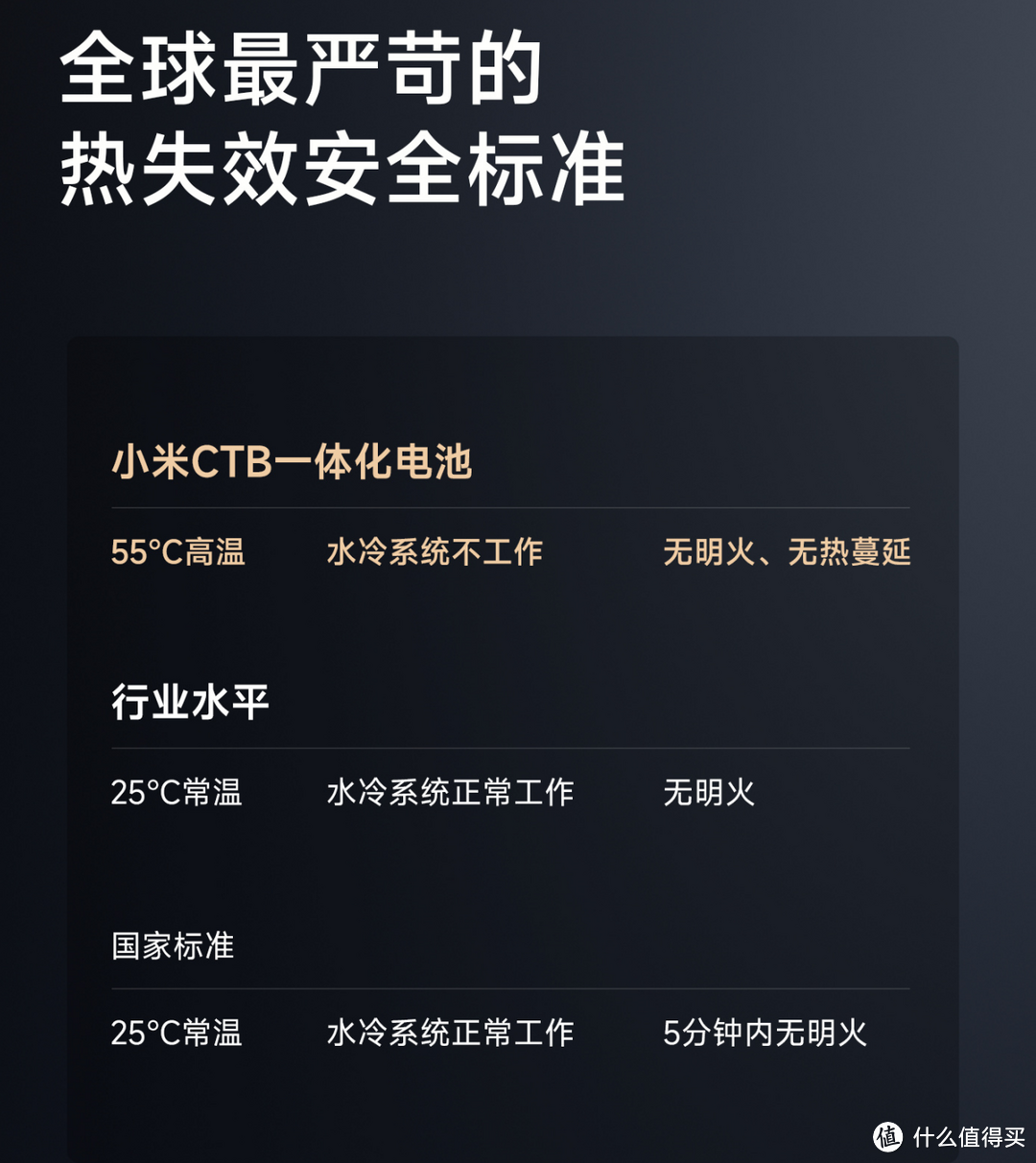 小米汽车被黑得越狠，说明产品越强！十倍资源投入志在必得！