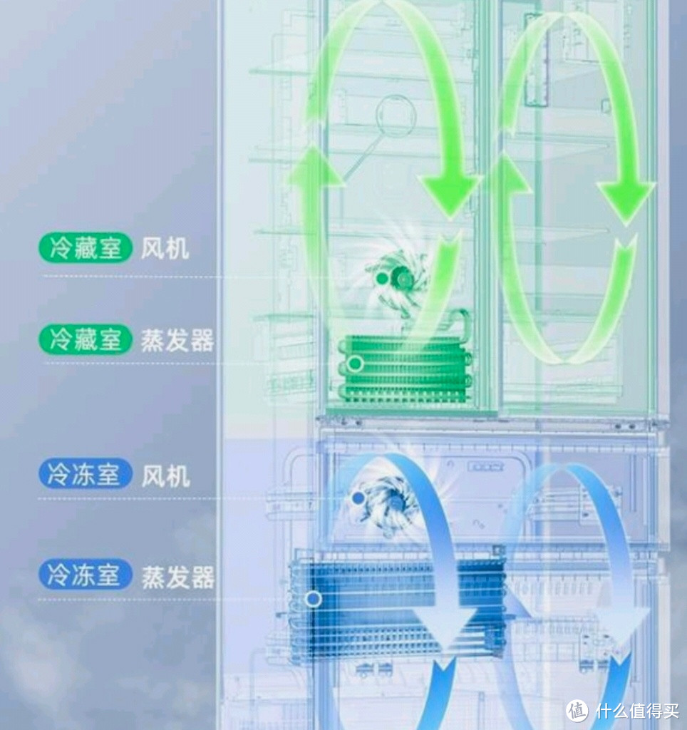 新品美菱双系统循环超薄嵌入511L法式多门家用一级无霜大容量冰箱