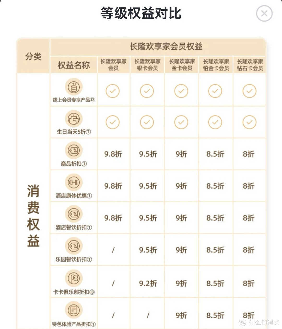 珠海长隆香港圣诞9天8晚游记（上）