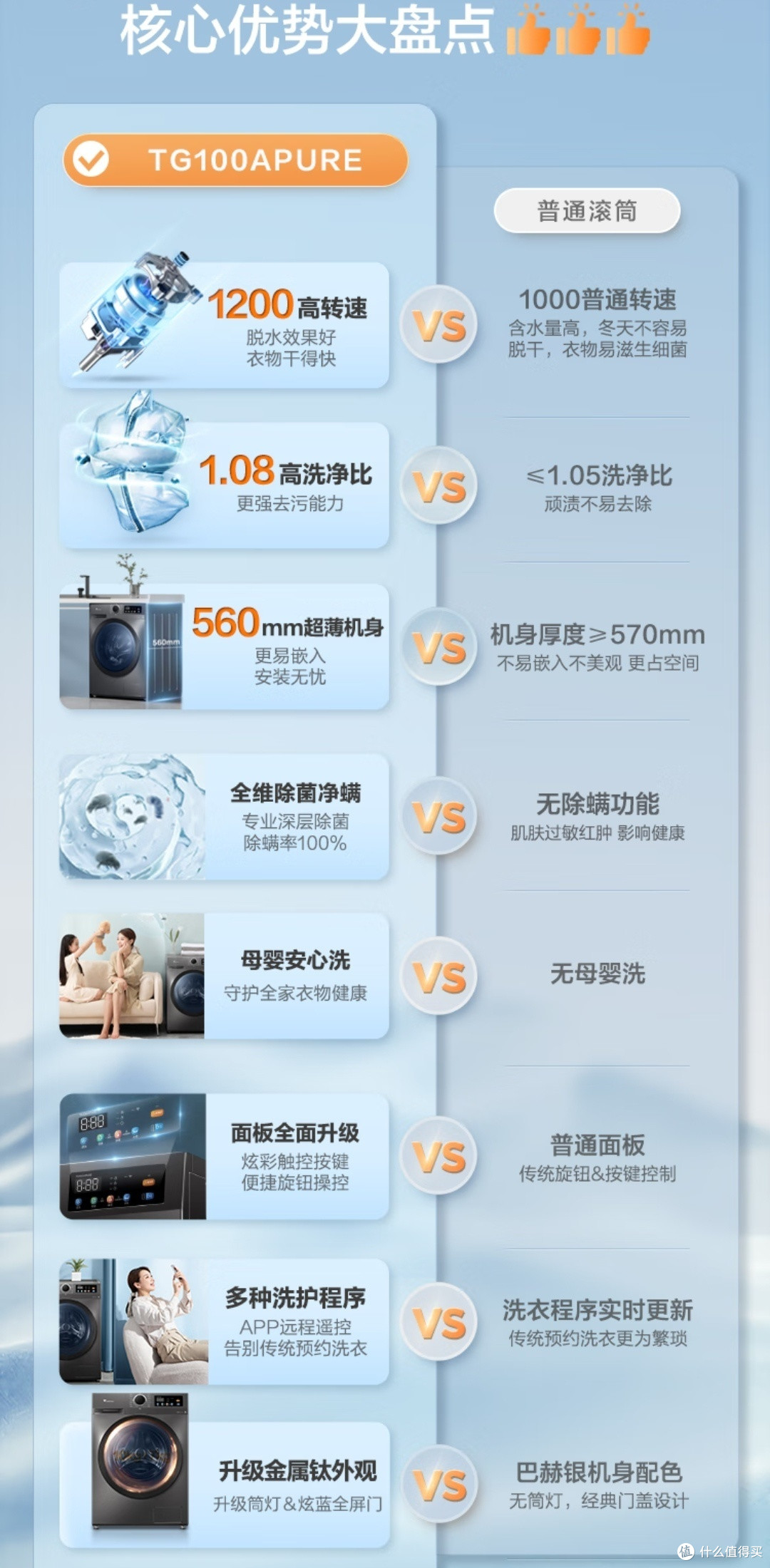 小天鹅滚筒洗衣机:大容量、高洗净比,让您的衣物焕然一新