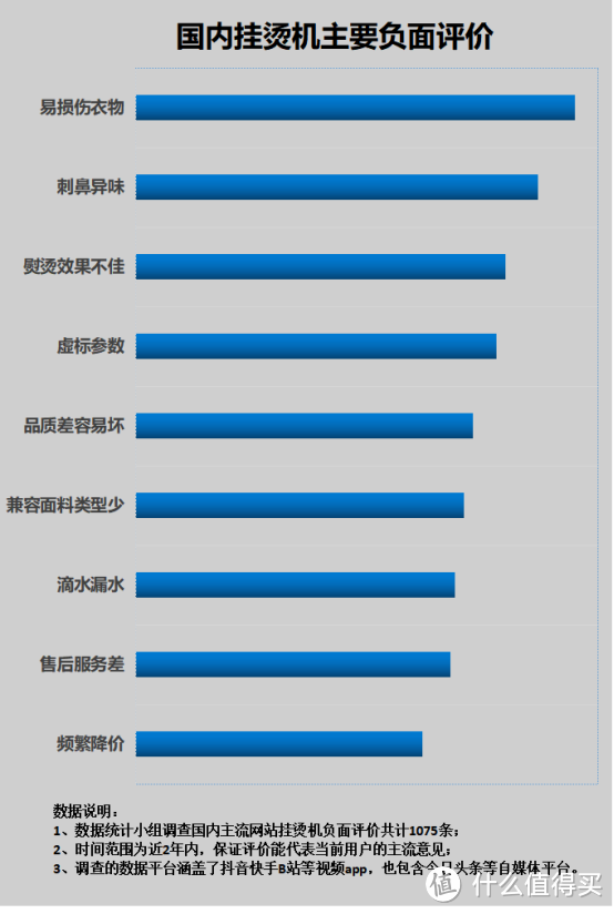 挂烫机对衣服有没有什么危害？远离四大风险害处！