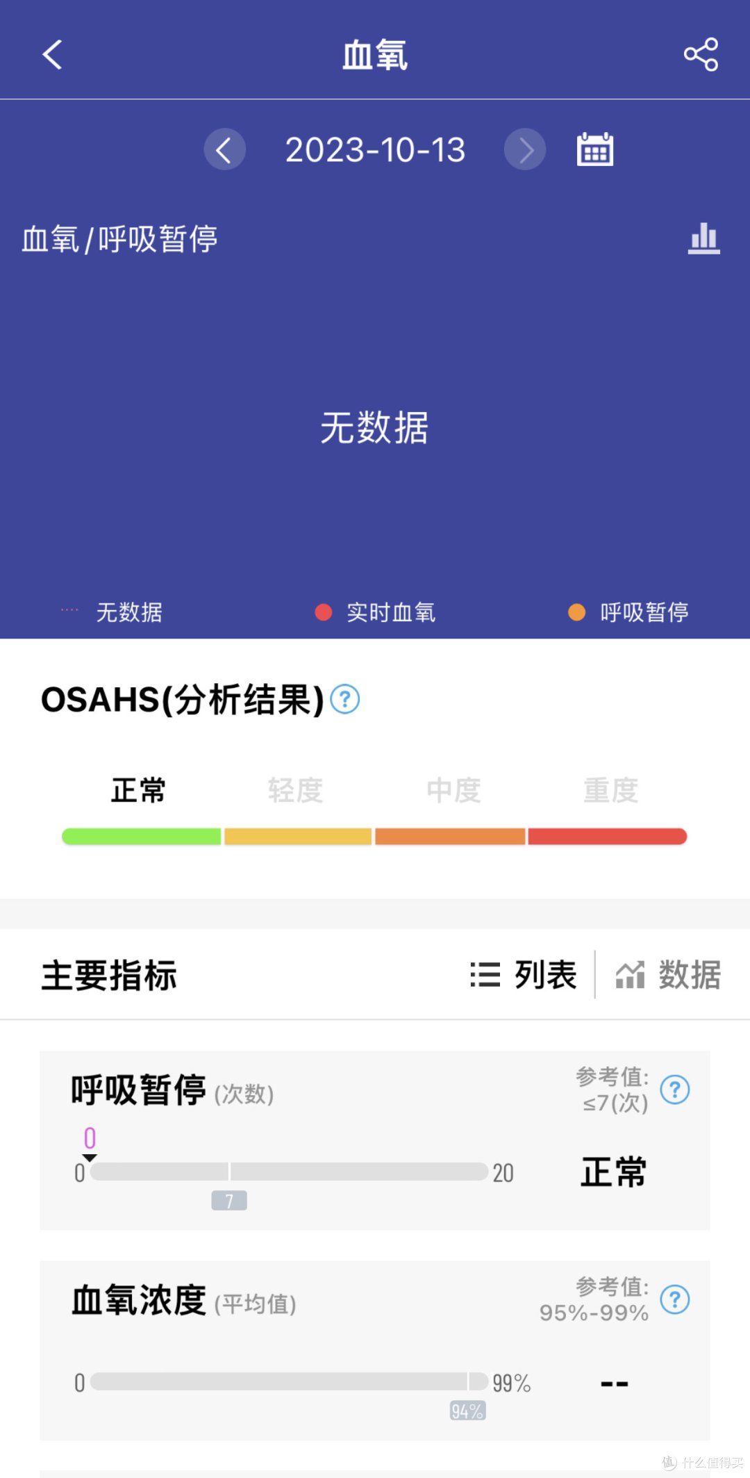 关爱父母健康从这一刻开始,dido E55SPRO健康智能手表助力实现全天候监控