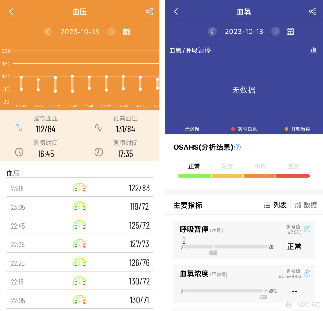 关爱父母健康从这一刻开始,dido E55SPRO健康智能手表助力实现全天候监控