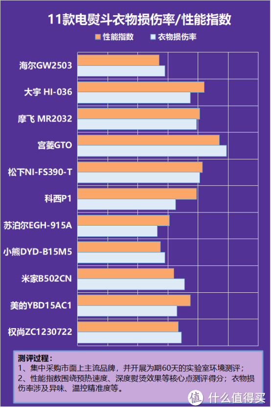 电熨斗到底有没有害？四大隐患风险揭晓！ 