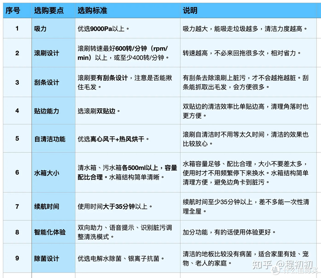 洗地机什么品牌好？洗地机是智商税吗？洗地机怎么选？洗地机横向测评