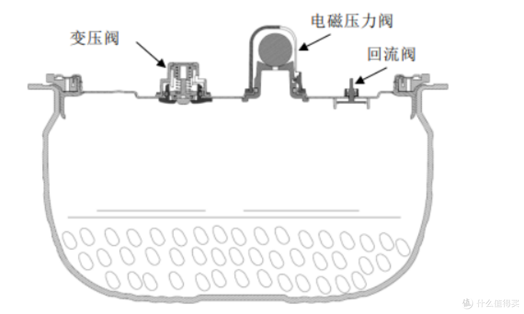电饭煲是不是黑科技?警惕四大隐患缺点