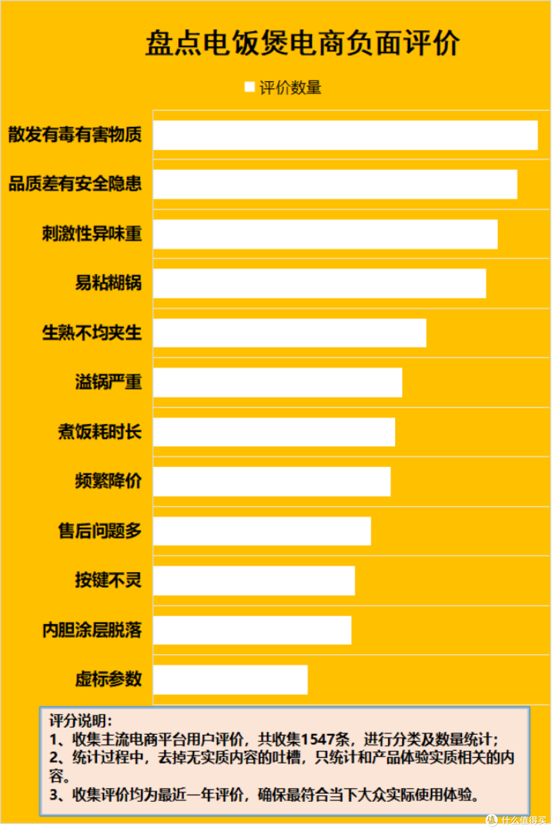 电饭煲是不是黑科技?警惕四大隐患缺点