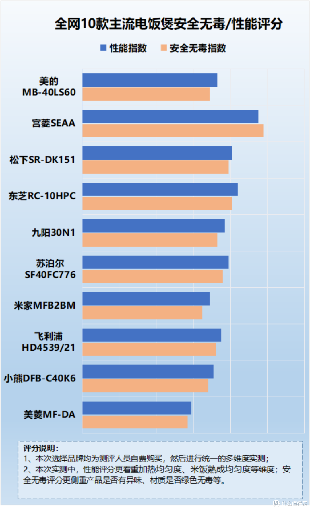 电饭煲是不是黑科技?警惕四大隐患缺点