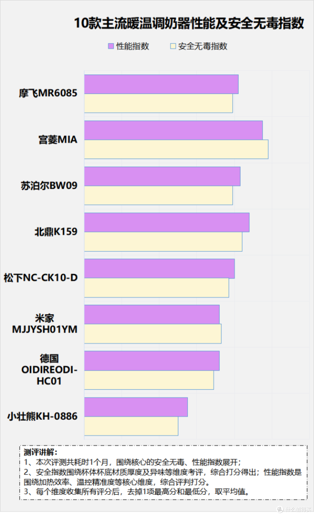 暖温调奶器危害健康吗?警戒五大致癌黑幕风险!