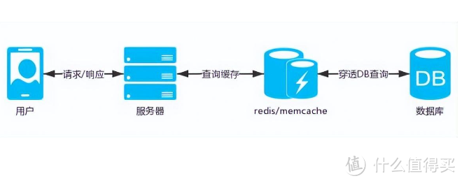 恒创科技：如何解决服务器响应过慢的问题？