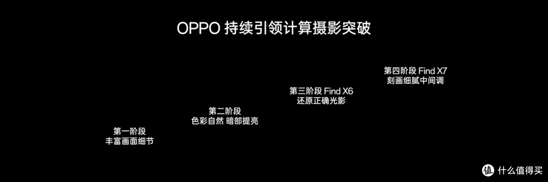 OPPO Find X7 Ultra 发布即封神，定义移动影像的终极形态