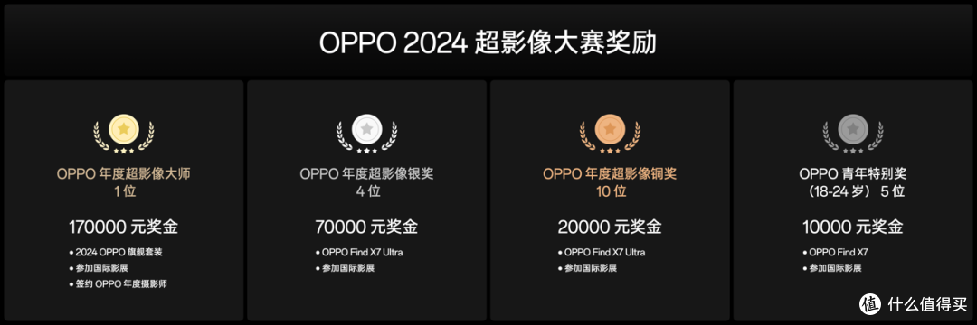 OPPO Find X7 Ultra 发布即封神，定义移动影像的终极形态