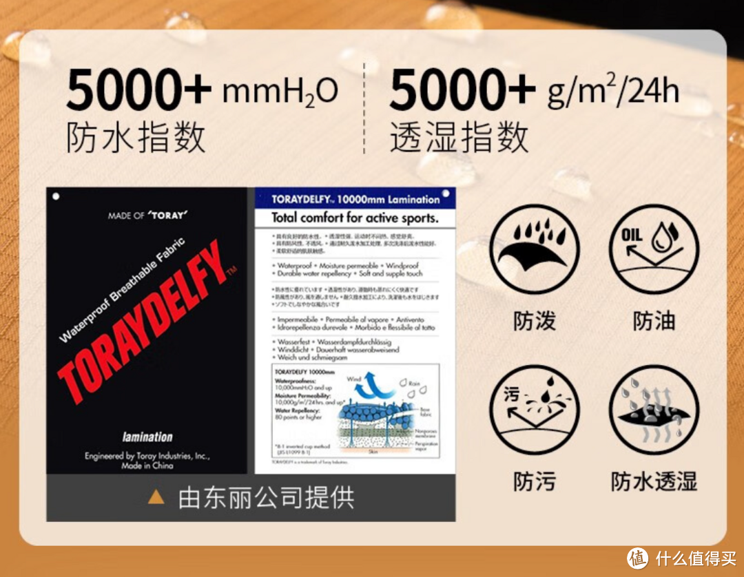 从入门到精通，让你成为羽绒达人