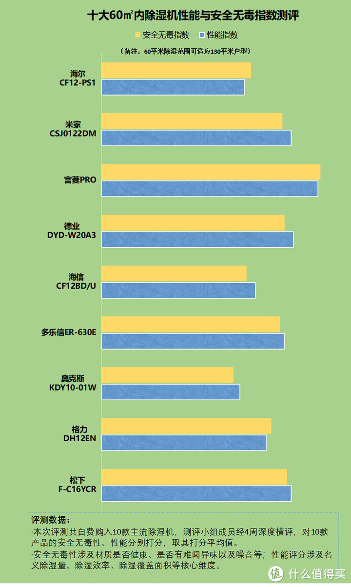 除湿机管事吗？五大坏处弊端需提防！