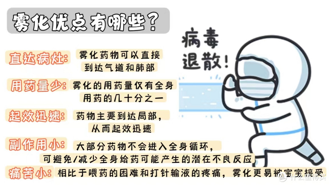 雾化器怎么选？真得越贵越好吗？拒花冤枉钱少走冤枉路，今冬带娃两次抗战支原体的经验之谈！