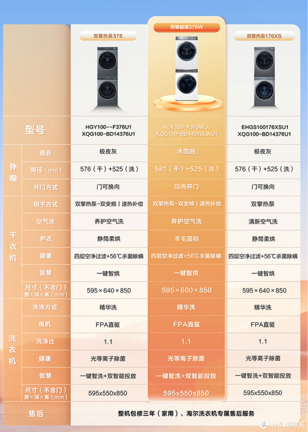 双擎家族补完计划,新晋万元顶配,海尔376W白色洗烘套装究竟如何