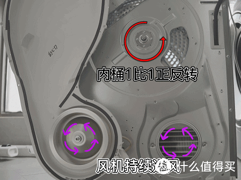 双擎家族补完计划,新晋万元顶配,海尔376W白色洗烘套装究竟如何