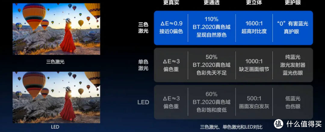 2024家用投影全面激光化，坚果投影的行业预判是危言耸听？