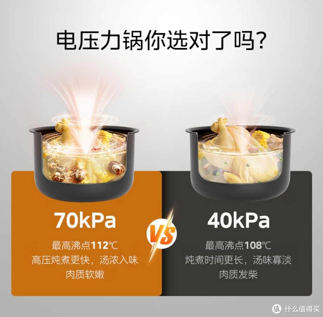 告别厨房爆炸！选电压力锅还是传统压力锅？