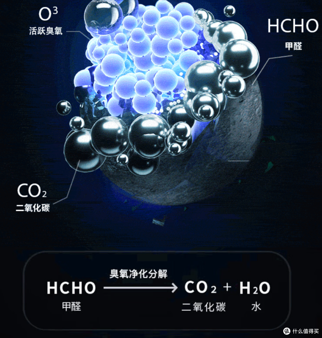 百而思空气净化器,一款简单好用的空气净化器,让空气净化回归其本身!