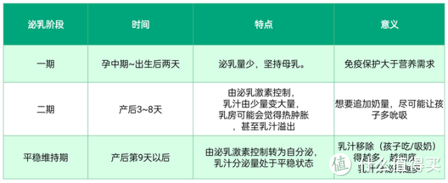 问题：吸奶器一定要买嘛？有哪些性价比比较高的吸奶器推荐？