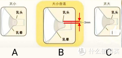 问题：吸奶器一定要买嘛？有哪些性价比比较高的吸奶器推荐？