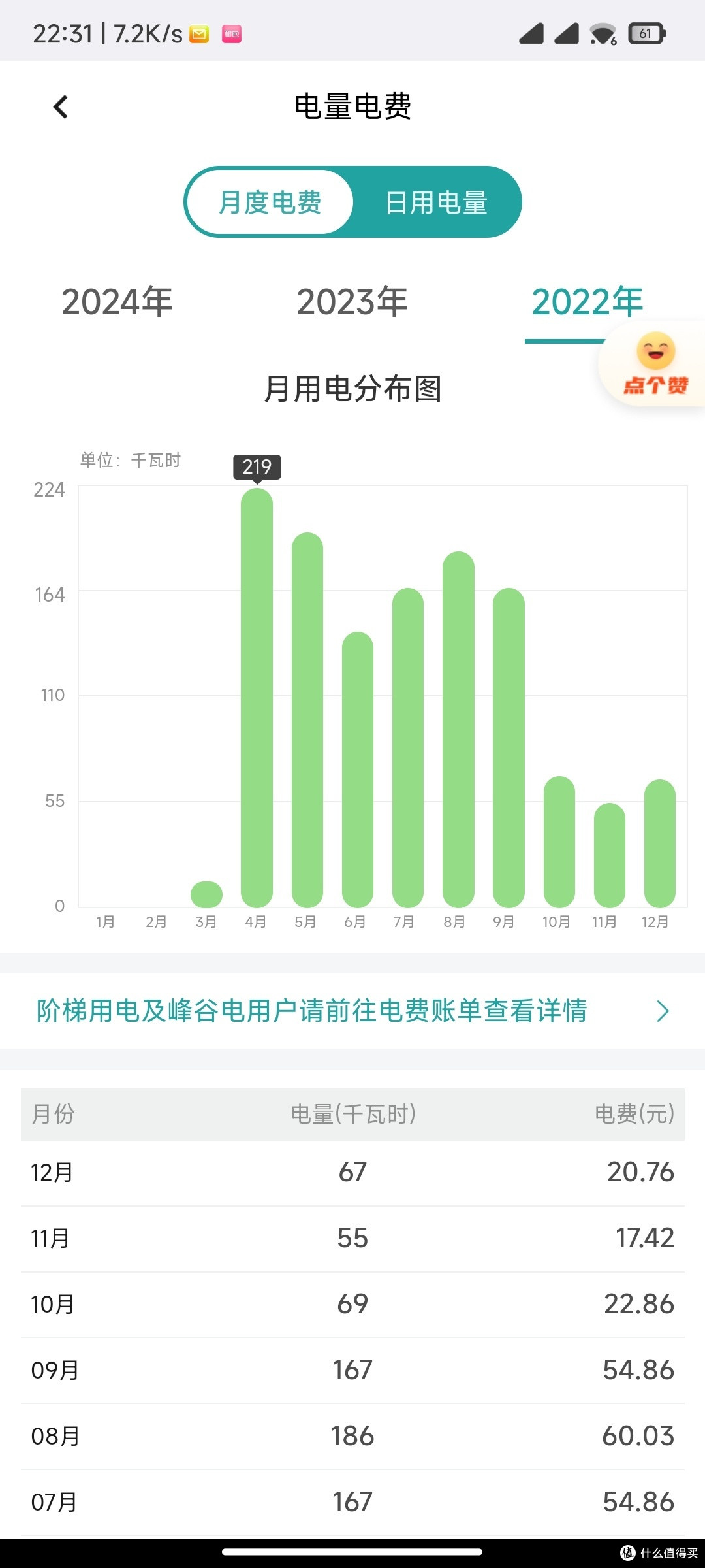开诚布公分享自己新能源汽车三万公里充电费用开销