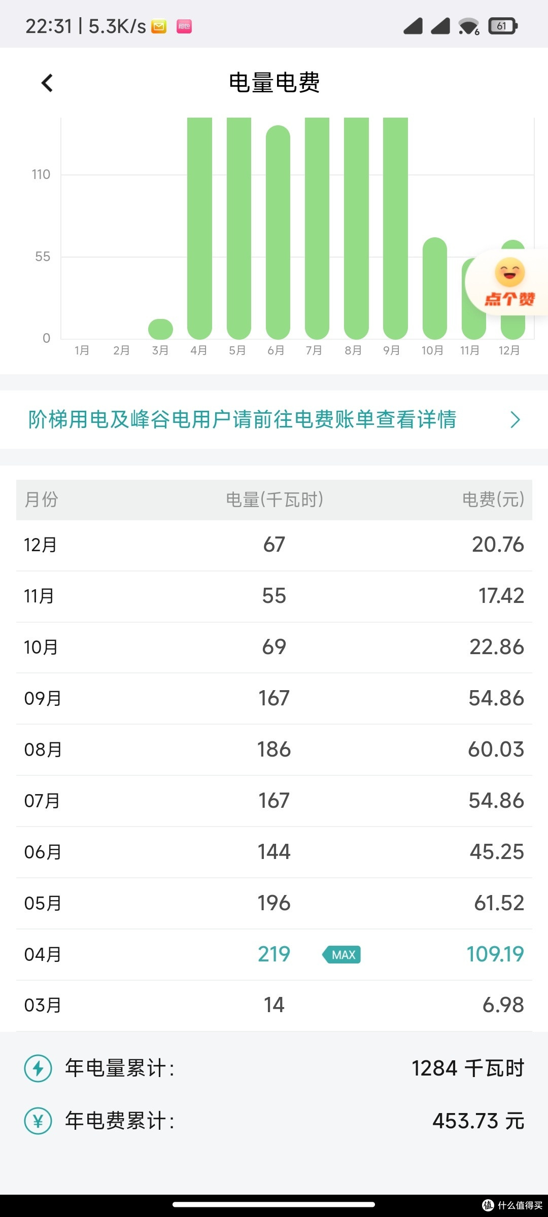 开诚布公分享自己新能源汽车三万公里充电费用开销