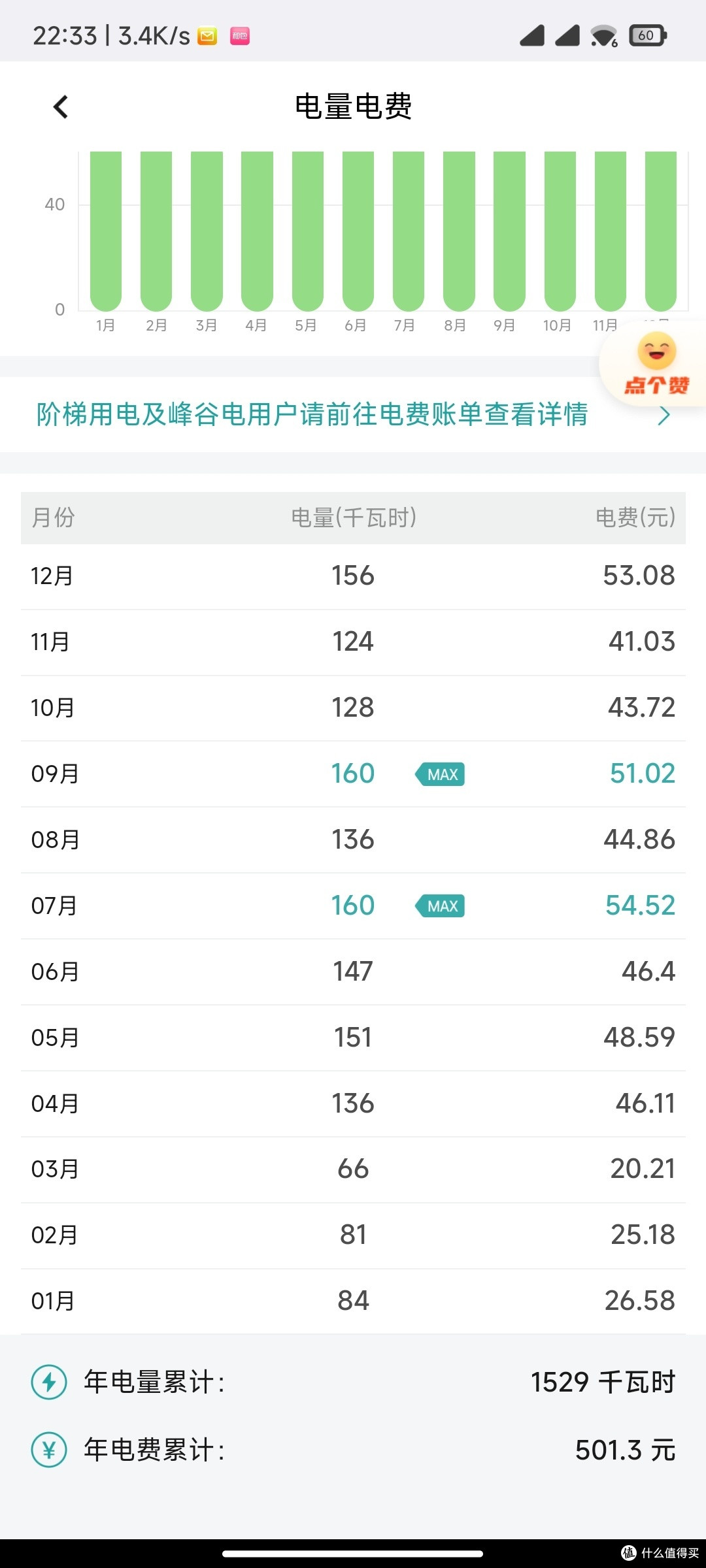 开诚布公分享自己新能源汽车三万公里充电费用开销
