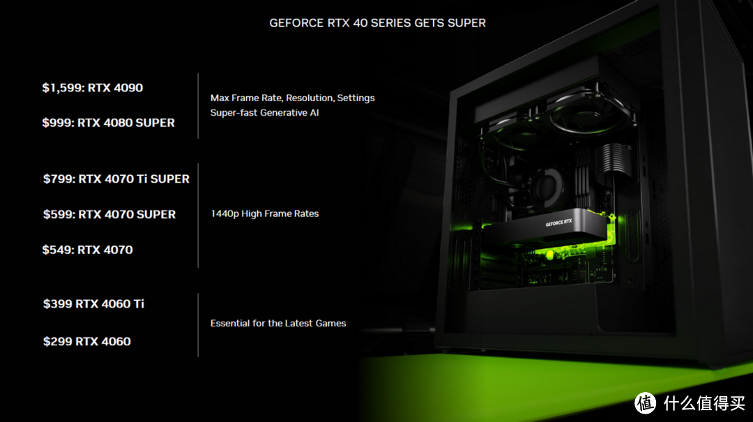 CES2024 | 英伟达正式发布GeForce RTX 40 SUPER系列，以及大波新技术