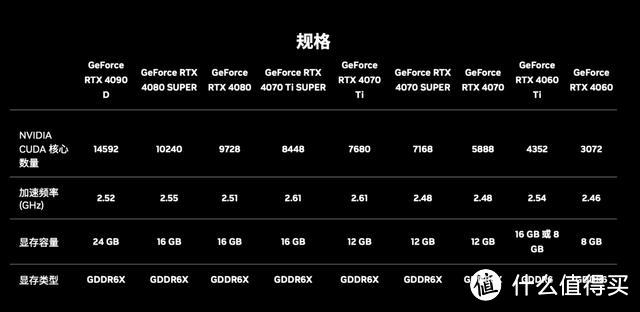 英伟达推出GeForce RTX 40 Super系列显卡