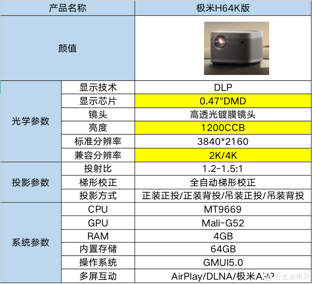 4K 投影仪真的有那么好吗？极米H6 4K版实测，有光学变焦的4K投影仪才有真无损4K体验 ！